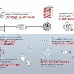 Hot Sale 🤩 Stio Guppyfriend Wash Bag ❤️ 15 Hot Sale 🤩 Stio Guppyfriend Wash Bag ❤️ -Stio Sales Shop Guppyfriend Diagram English