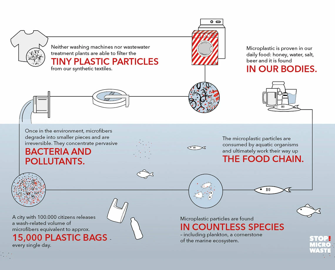 Hot Sale 🤩 Stio Guppyfriend Wash Bag ❤️ 8 Hot Sale 🤩 Stio Guppyfriend Wash Bag ❤️ - Image 8